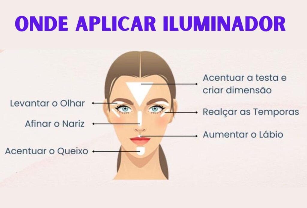 Tutorial Como Aplicar Iluminador Facial - dicas práticas para realçar sua pele com brilho natural e acabamento perfeito! 22 Onde aplicar Iluminador Facial